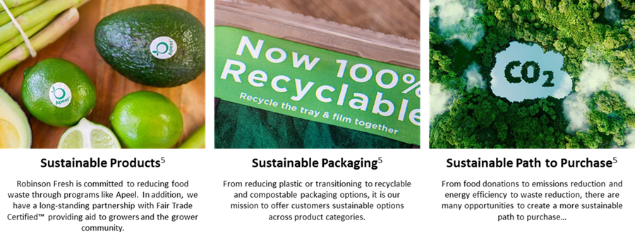 Small paragraphs on sustainable products, sustainable packaging, and sustainable path to purchase.