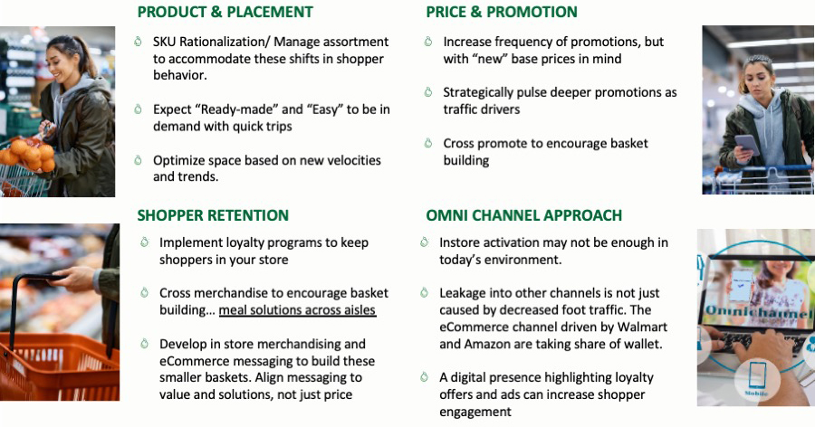 Four sections broken down by produce and placement, price and promotion, shopper retention, and omni channel approach.