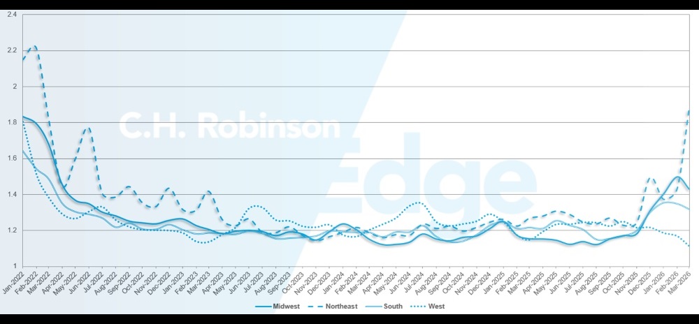 C.H. Robinson Freight Market Updates - przewodnik po trasach z podziałem na regiony