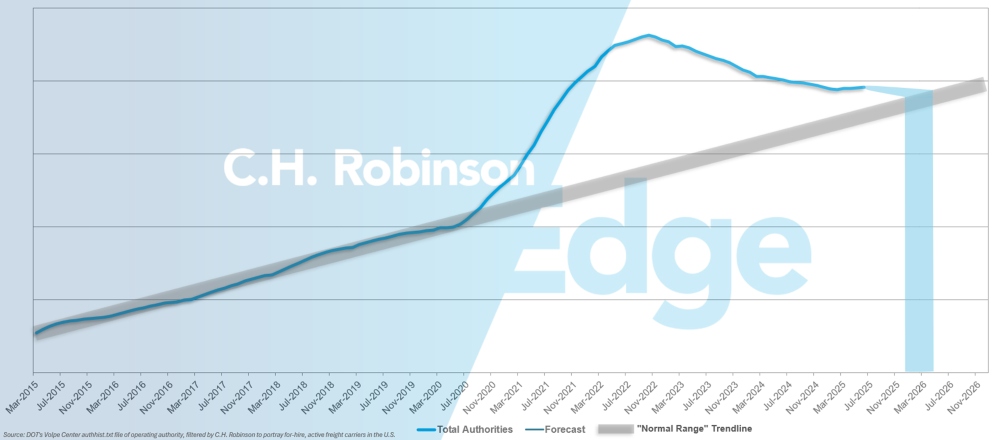 For-hire-carrier forecast August 2025
