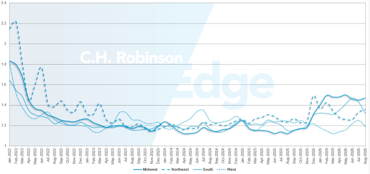 C.H. Robinson Freight Market met à jour la profondeur du guide d’itinéraire par région