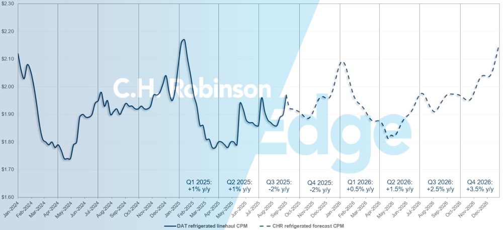 C.H. Robinson Freight Market actualiza el pronóstico de contenedores refrigerados DAT
