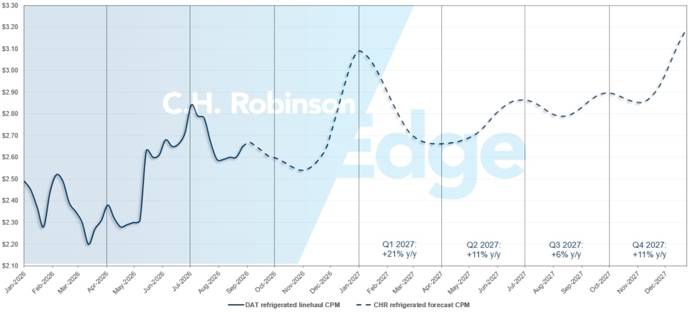 Mises à jour du marché du fret C.H. Robinson : prévisions de frigorifice DAT