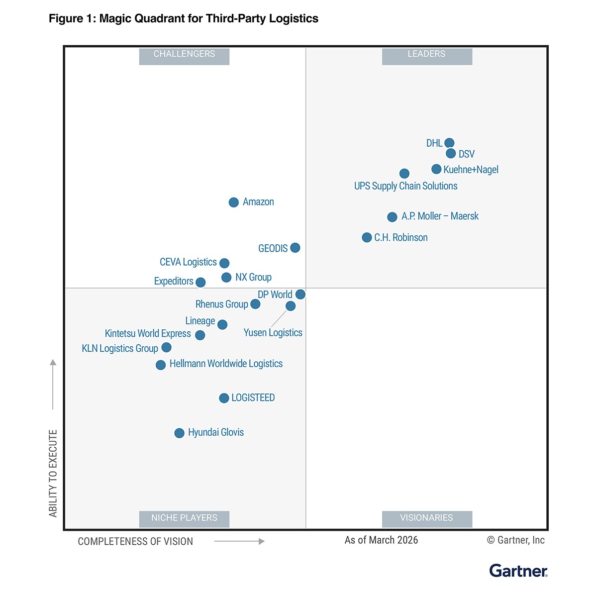 2026 Gartner Magic Quadrant for 3PL
